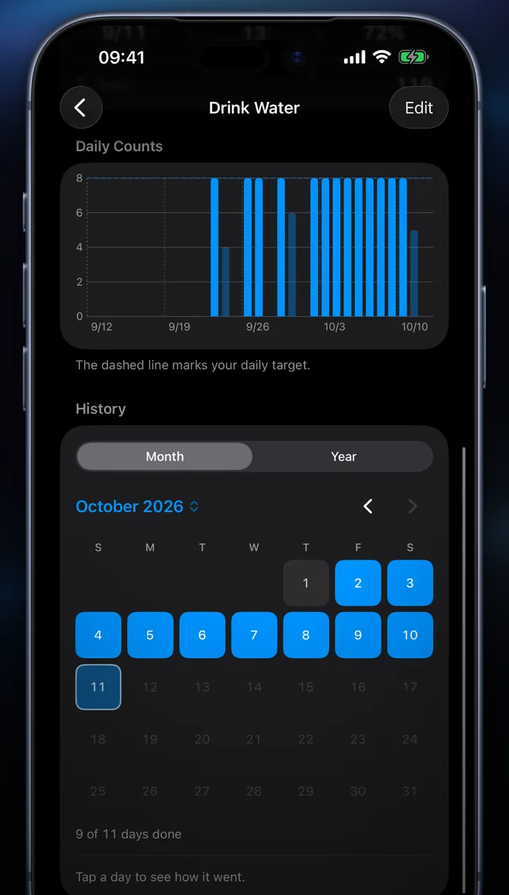 A routine's daily counts chart and month calendar on iPhone